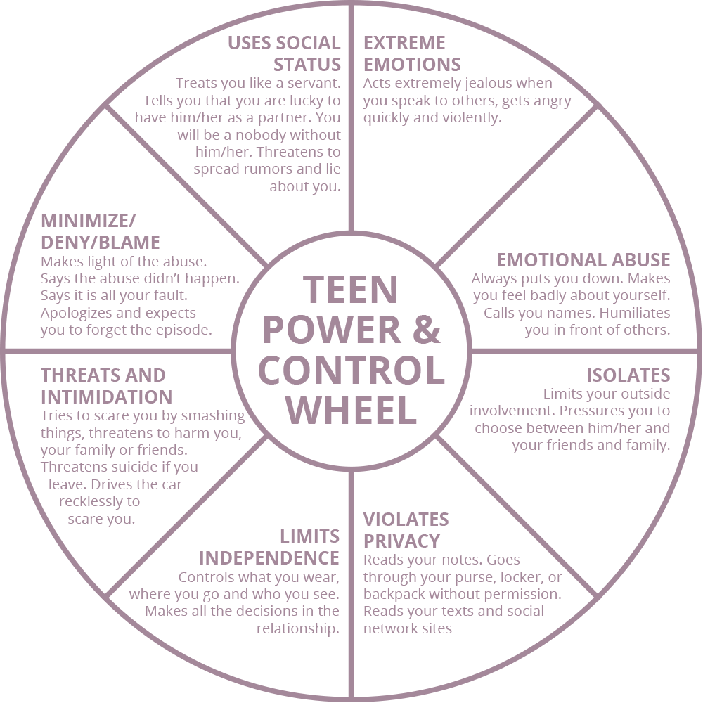 Teen wheel